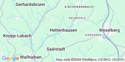 Hettenhausen