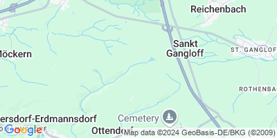 St. Gangloff